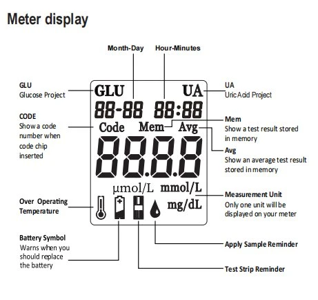 Uric Acid & Blood Glucose Meter