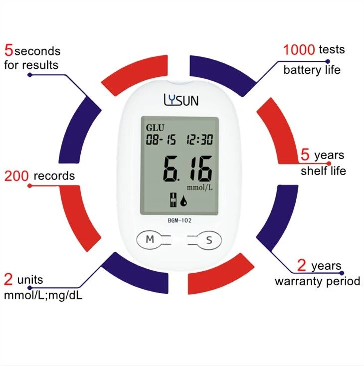 Digital Diabetic Test Strips