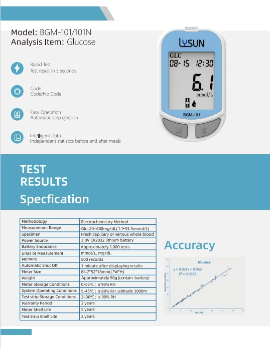 Hot Selling Diabetes Test Meter Glucose Monitor price
